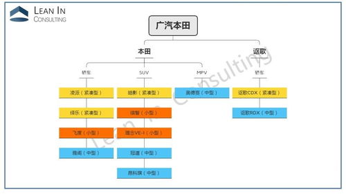 一文看懂10大主流合資車企產品體系架構與信息系統集成服務