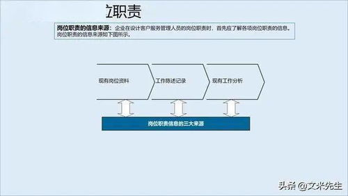 構(gòu)建卓越服務(wù)管理體系，賦能信息系統(tǒng)集成企業(yè)競(jìng)爭(zhēng)新優(yōu)勢(shì)