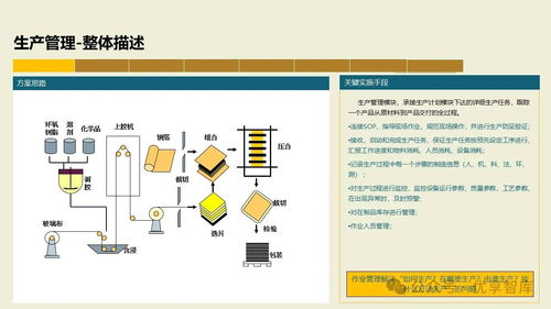 數(shù)字化智能工廠MES項(xiàng)目實(shí)施建設(shè)方案 集成PLM、NX、ERP、MES、TIA及WMS的供應(yīng)鏈管理體系